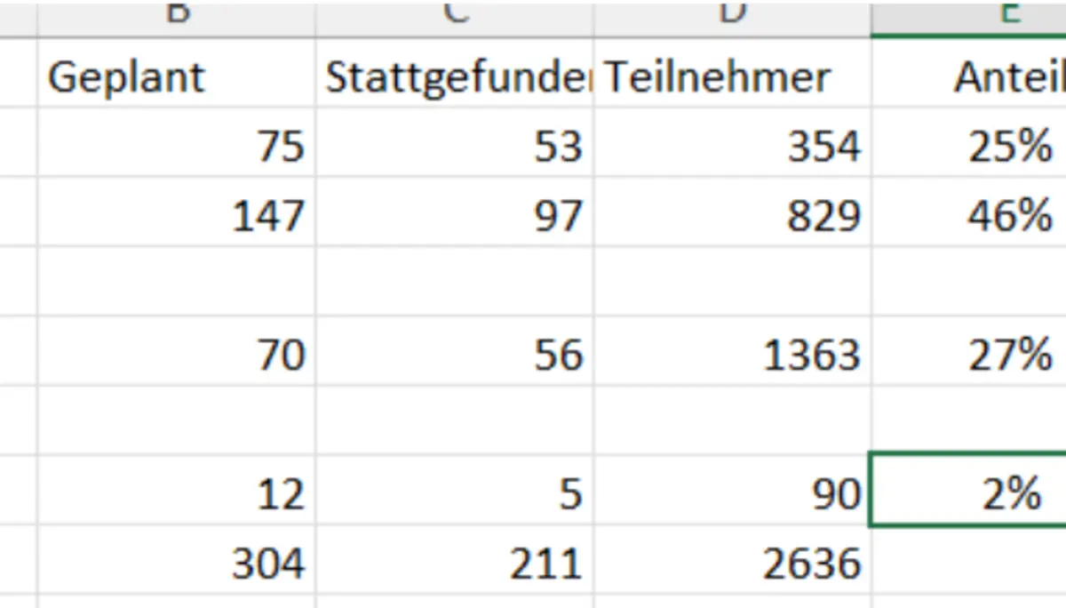 © DAV Sektion Rosenheim