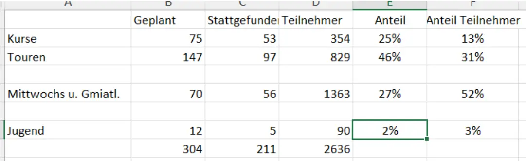 © DAV Sektion Rosenheim