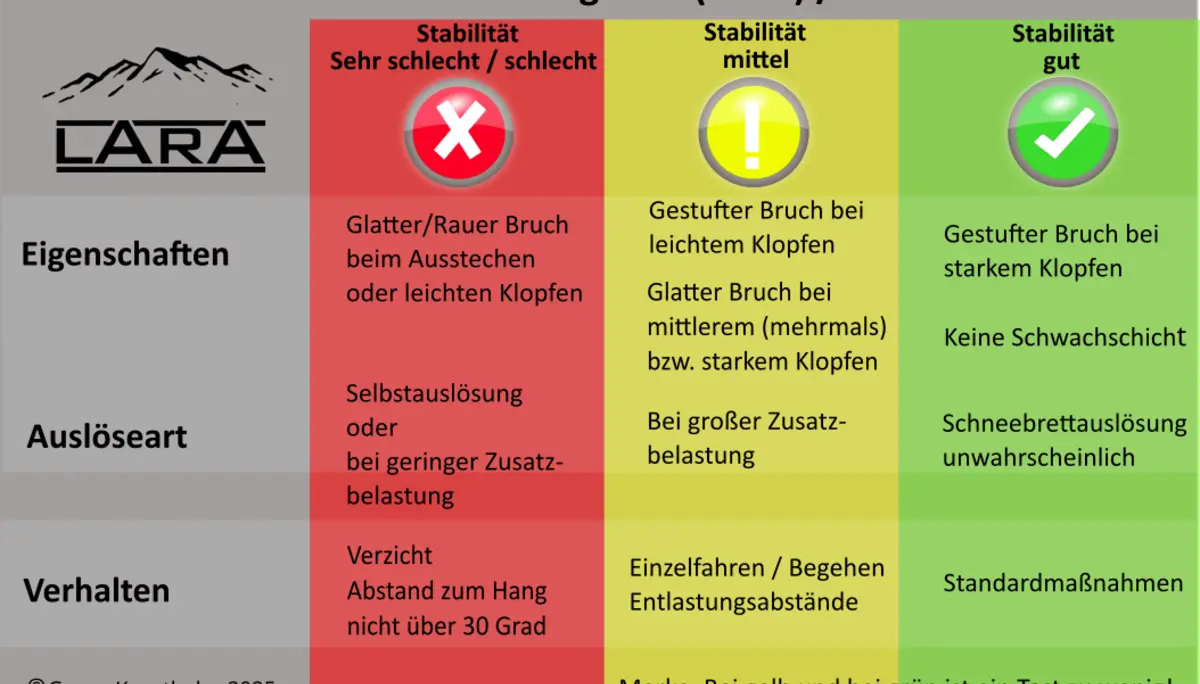 © DAV Sektion Rosenheim