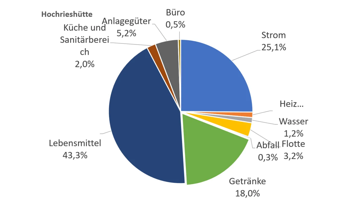 © Sektion Rosenheim DAV