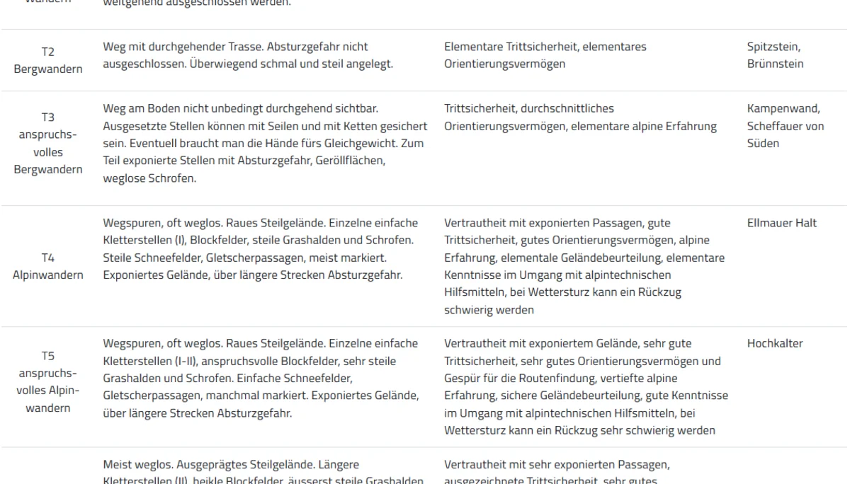 © Sektion Rosenheim DAV