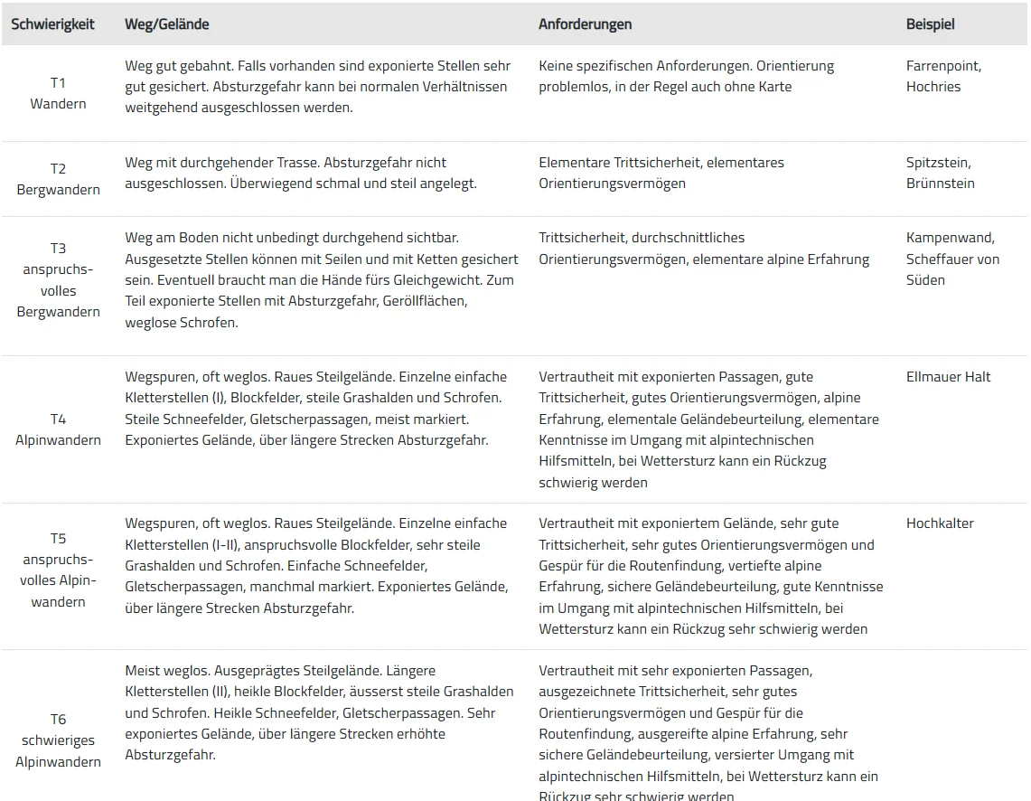 © Sektion Rosenheim DAV