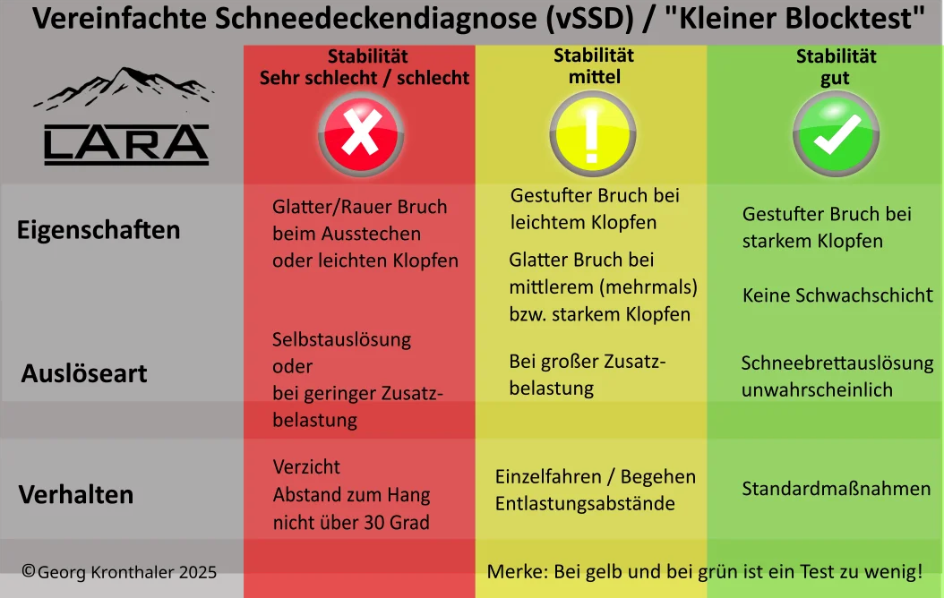 © DAV Sektion Rosenheim