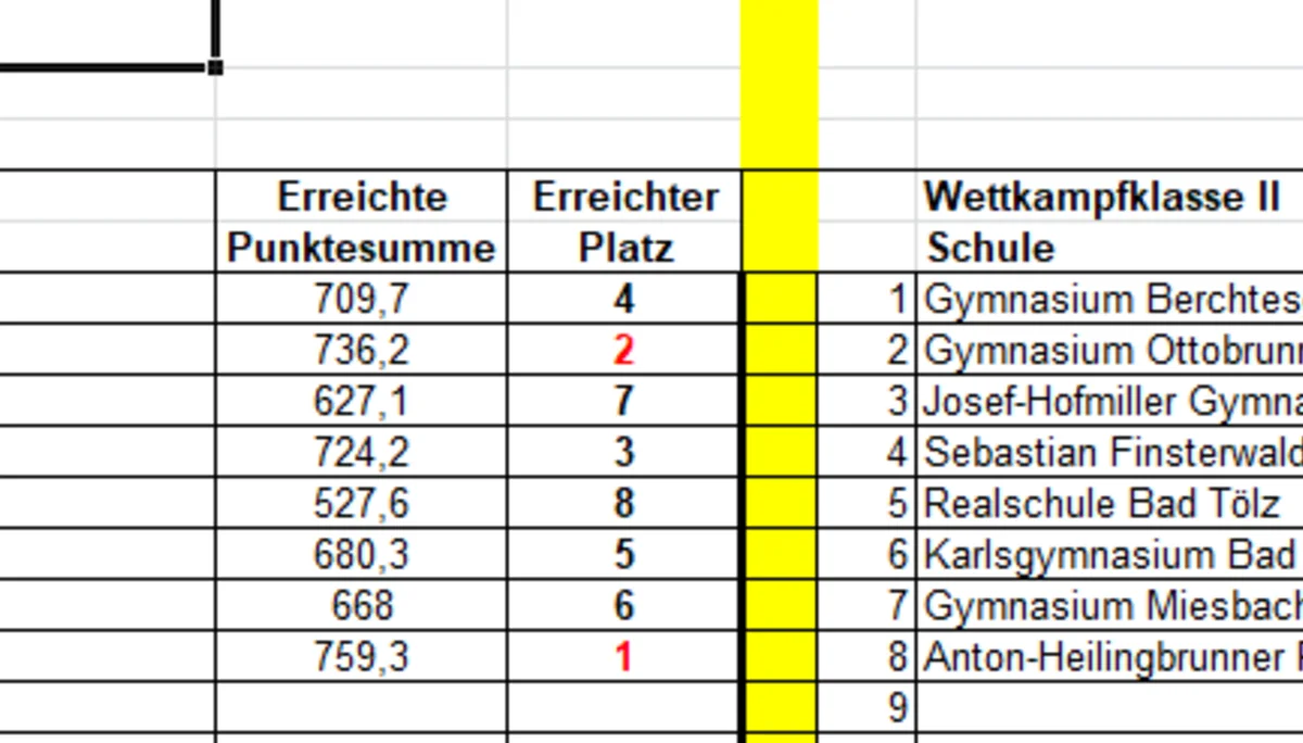 © DAV Sektion Rosenheim Rock&Bloc