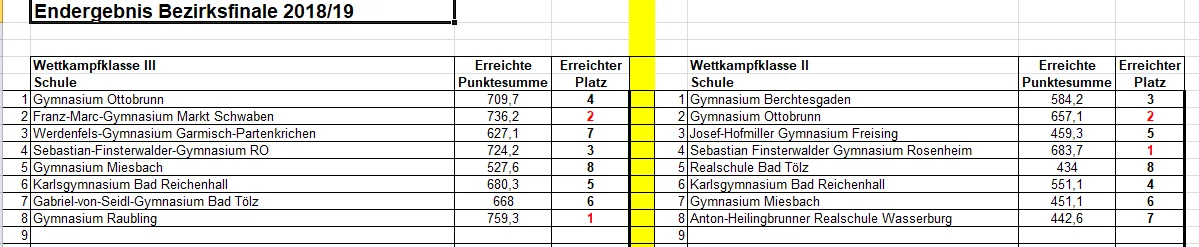 © DAV Sektion Rosenheim Rock&Bloc