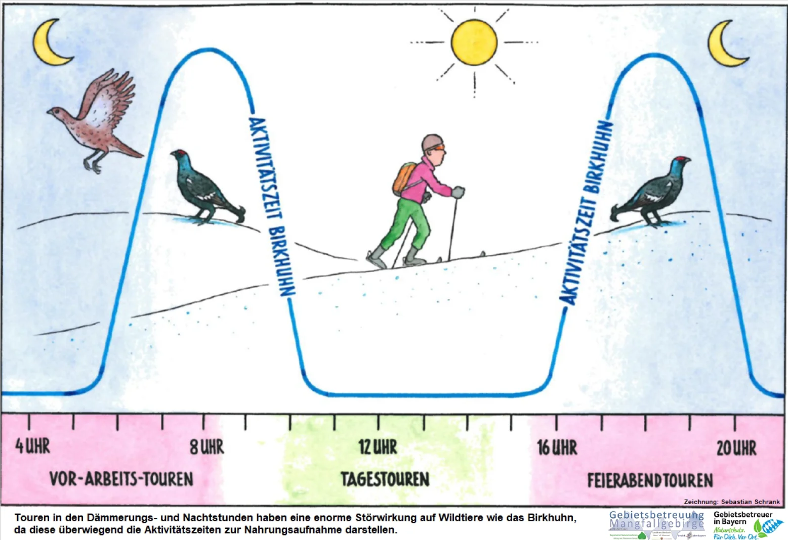 © Gebietsbetreuung Mangfallgebirge