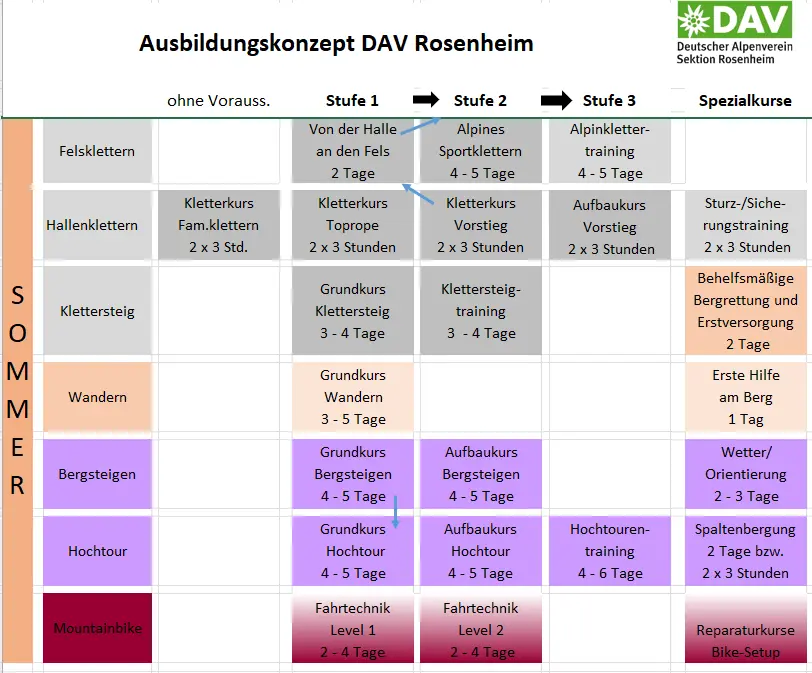 © DAV Sektion Rosenheim