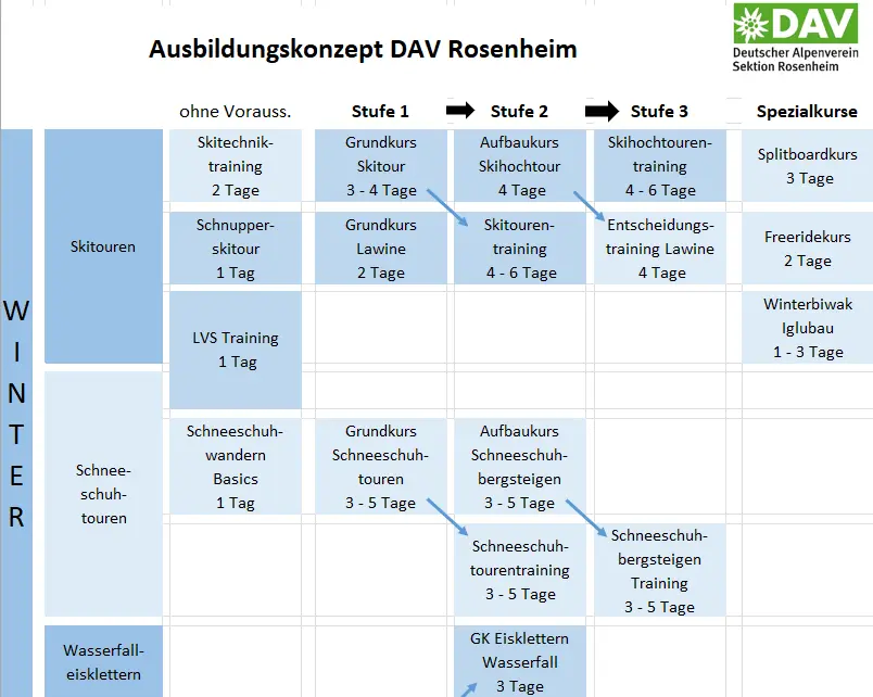 © DAV Sektion Rosenheim