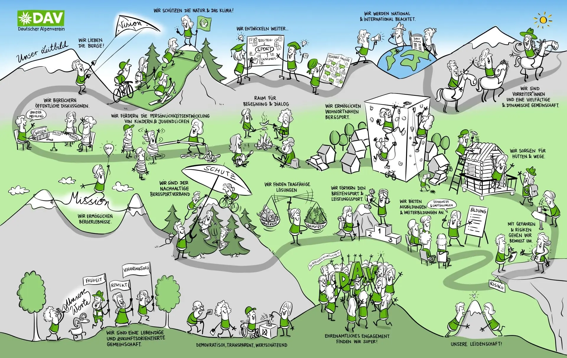 © @DAV/Jai Wanigesinghe  